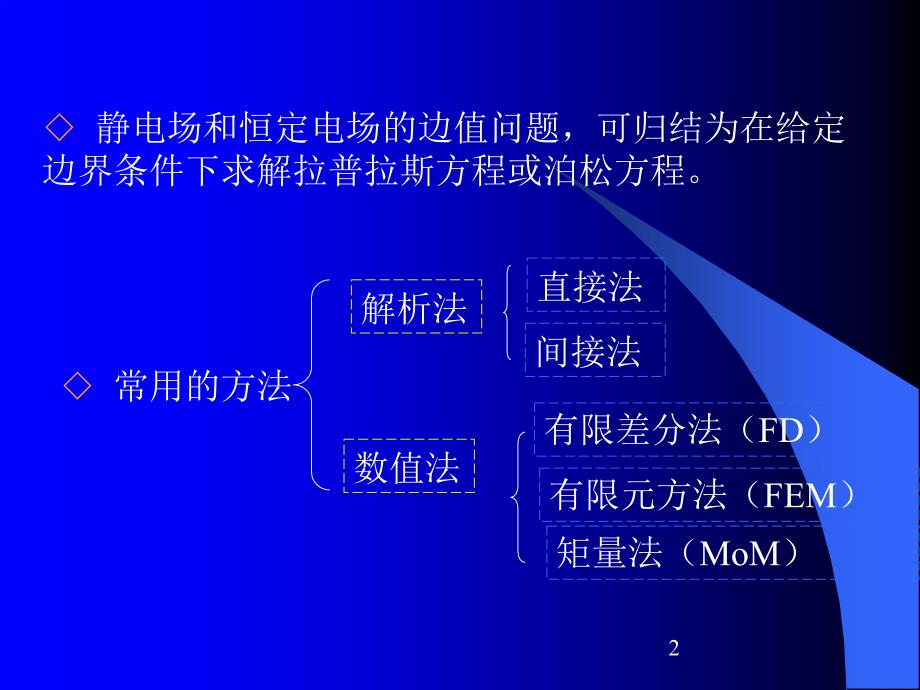 工程电磁场第七章电磁场的边值问题_第2页