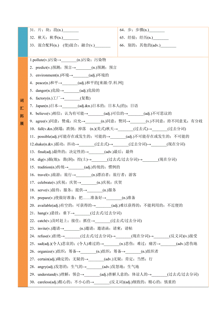 课时09八年级上册　Units 7～10-2023中考英语四轮总复习（人教新目标版）（学生版）-中考英语备考资料重点汇总知识点归纳_第2页