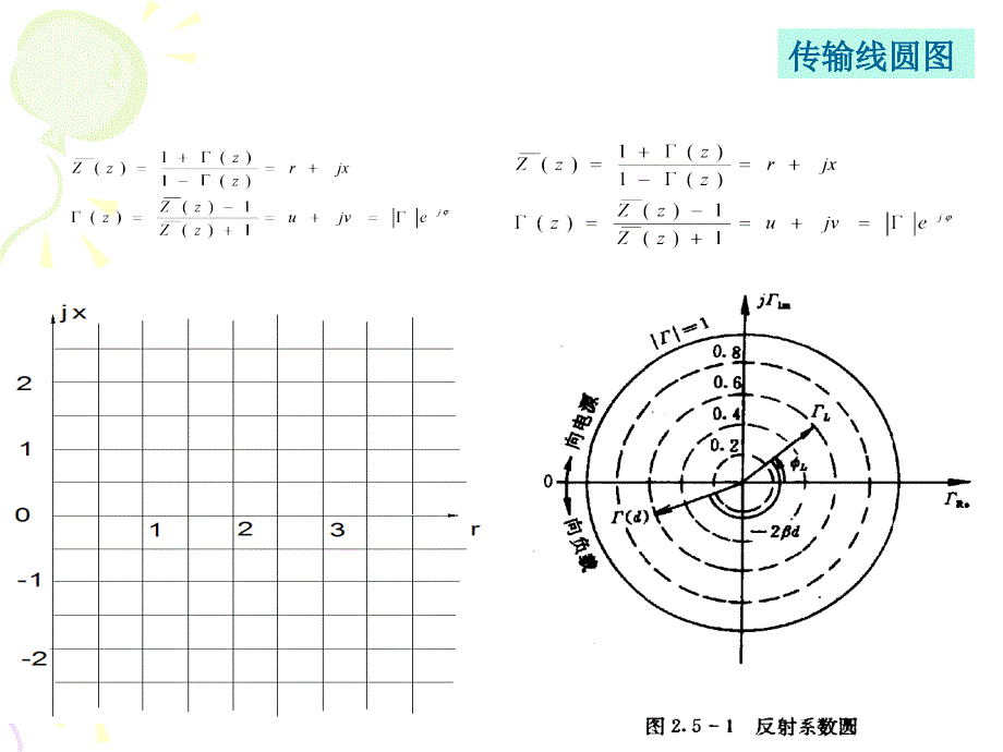 新微波第3章-传输线-2课件_第2页