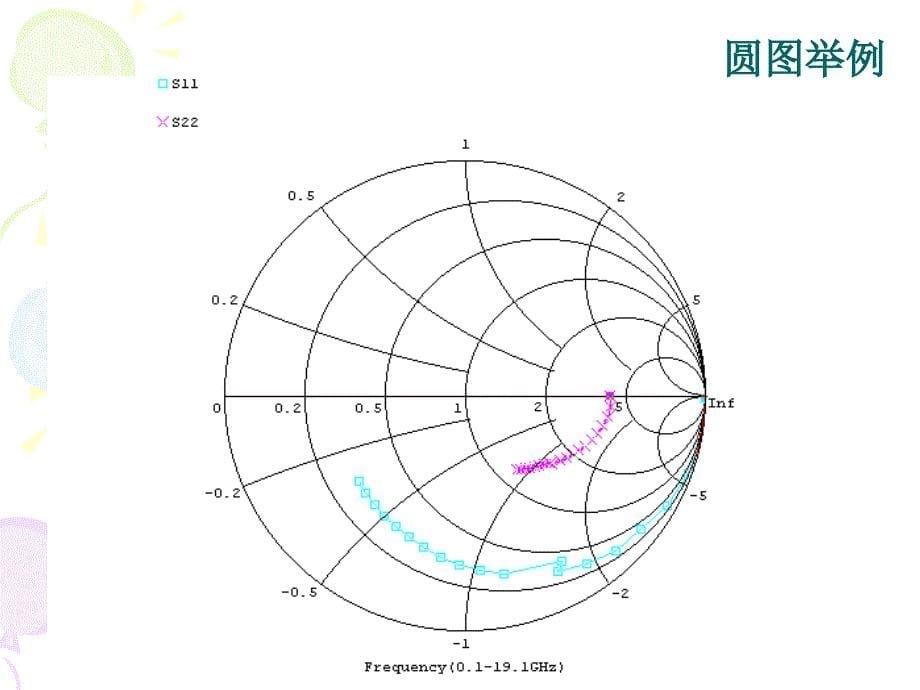 新微波第3章-传输线-2课件_第5页