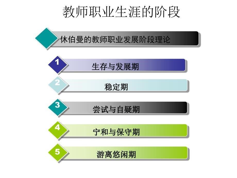 《教师职业生涯规划》PPT课件.ppt_第5页