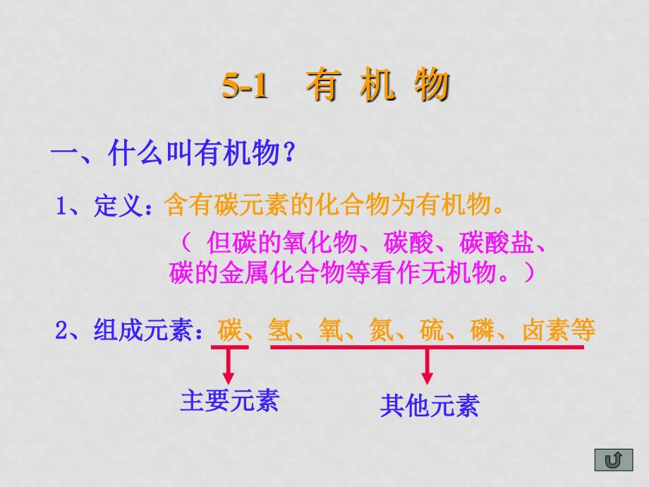 高中化学新人教必修2 有机物ppt_第3页