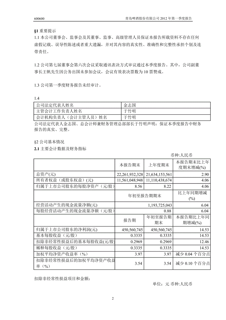 600600青岛啤酒第一季度季报1_第3页