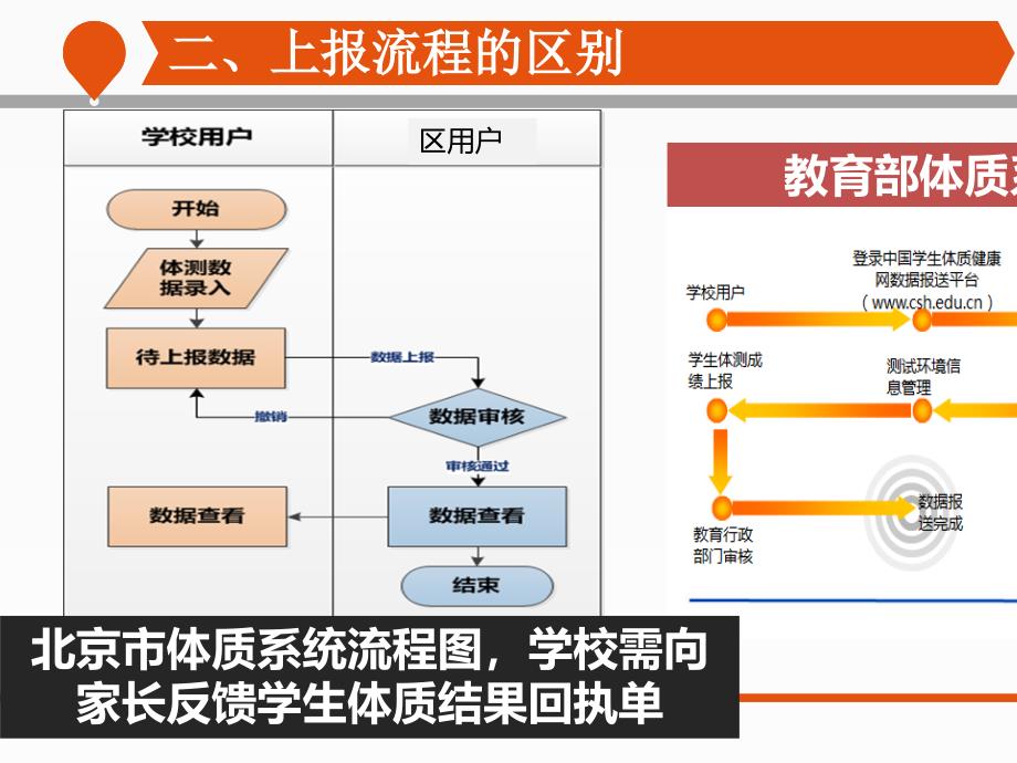 国家学生体质健康标准测试数据管理与报送系统用户手册课件_第4页