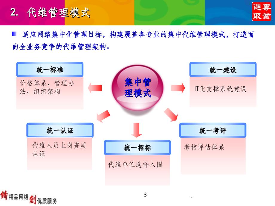 综合代维管理经验交流ppt课件_第3页