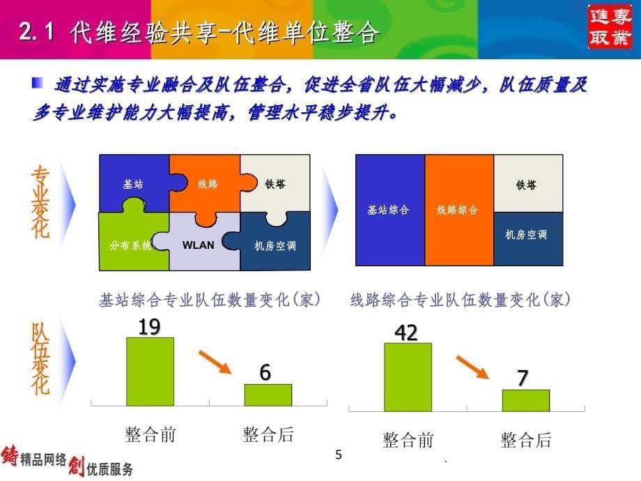 综合代维管理经验交流ppt课件_第5页