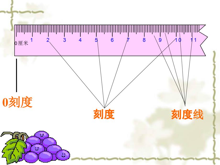 小学数学二年级上教学课件：厘米的认识_第3页