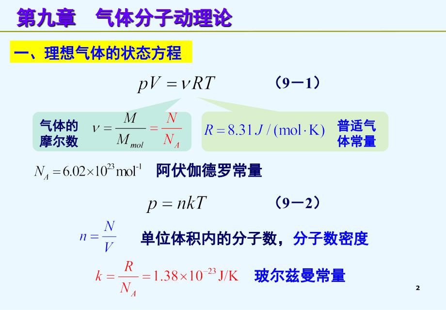 大学物理下40学时期末复习PPT课件_第2页