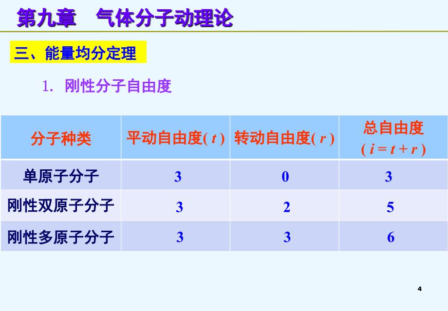 大学物理下40学时期末复习PPT课件_第4页