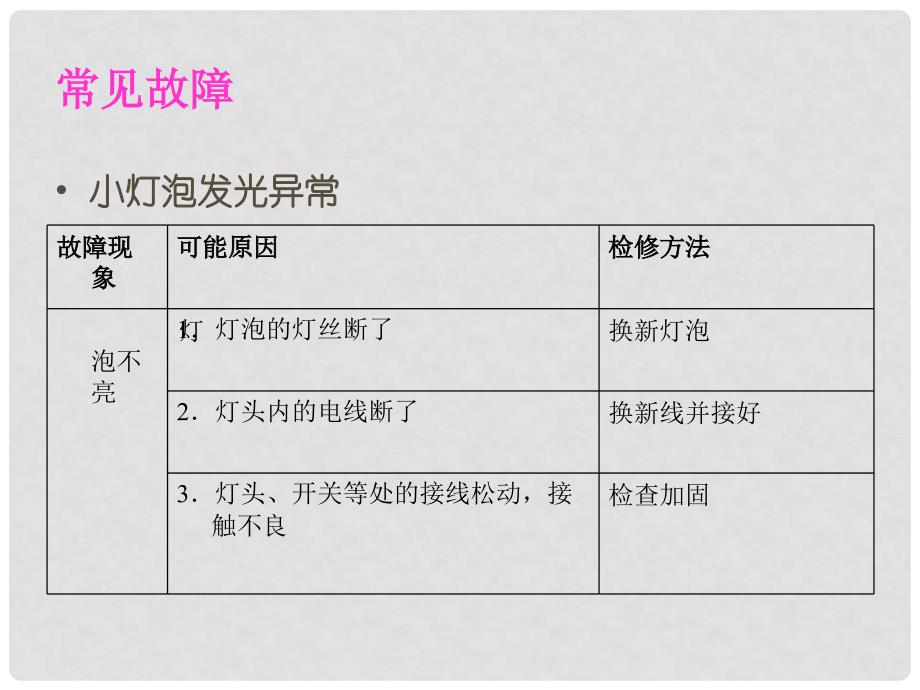 江苏省盐都县九年级物理上册 第十三章 电路初探综合实践课件2 （新版）苏科版_第4页