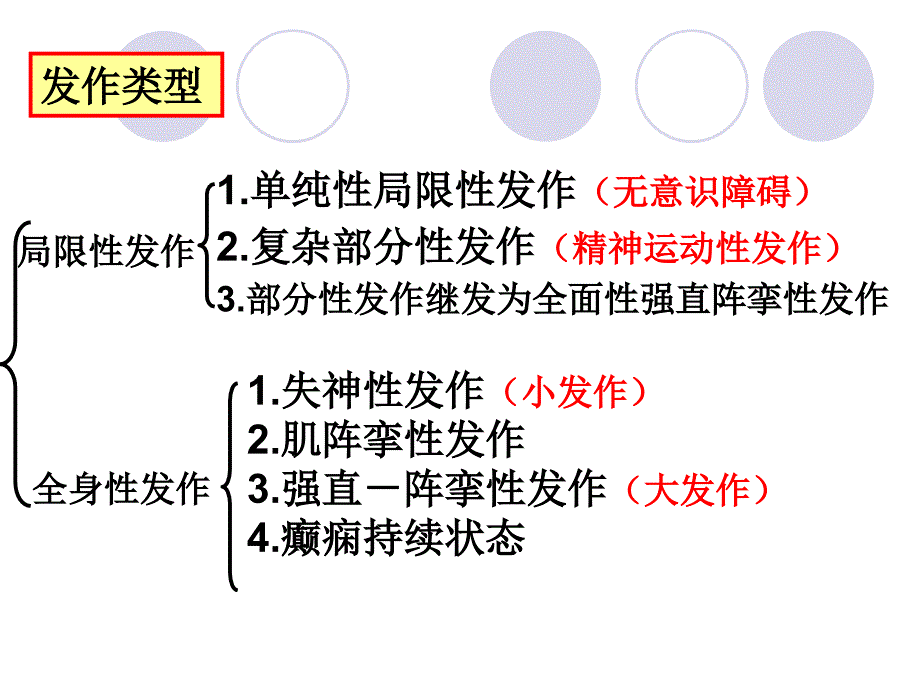 抗癫痫和抗惊厥药1课件_第3页