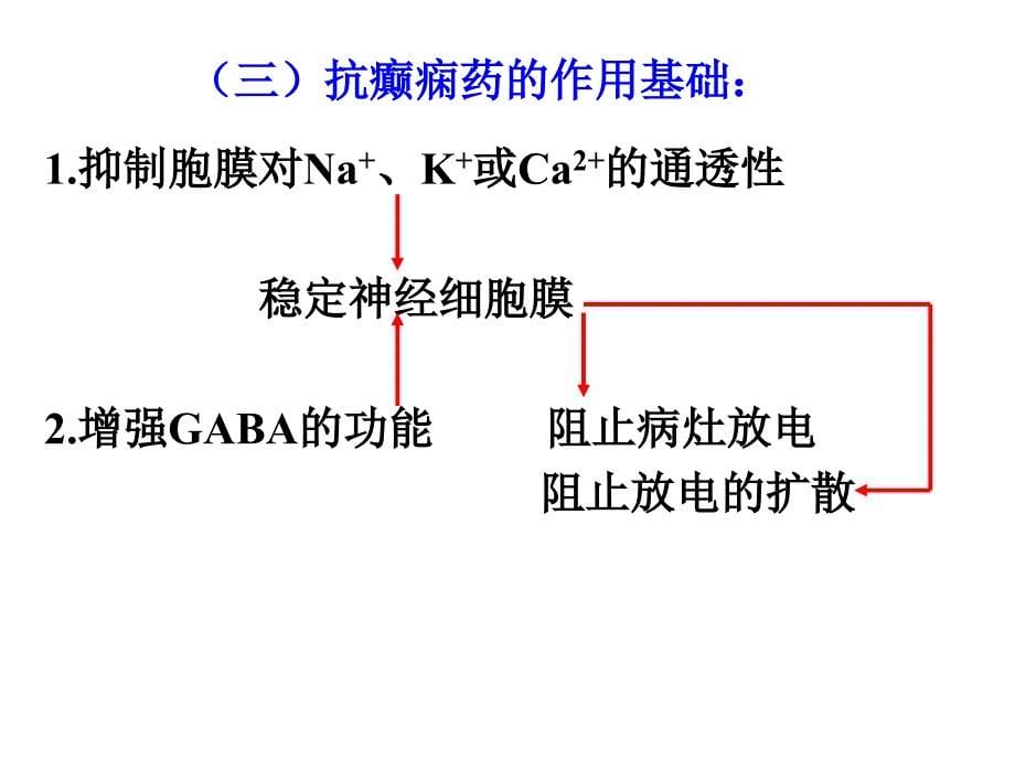 抗癫痫和抗惊厥药1课件_第5页