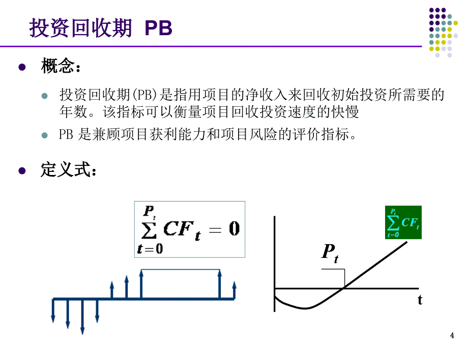 技术经济chapter4评价方法gra_第4页