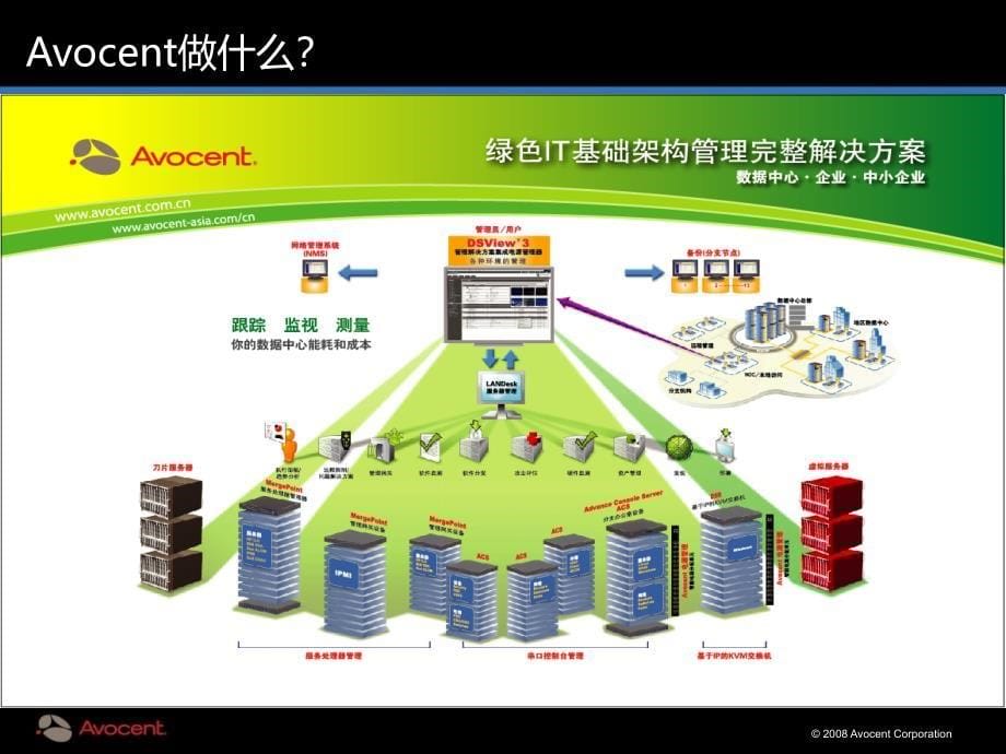 单一控制台简化IT基础设施管理_第5页