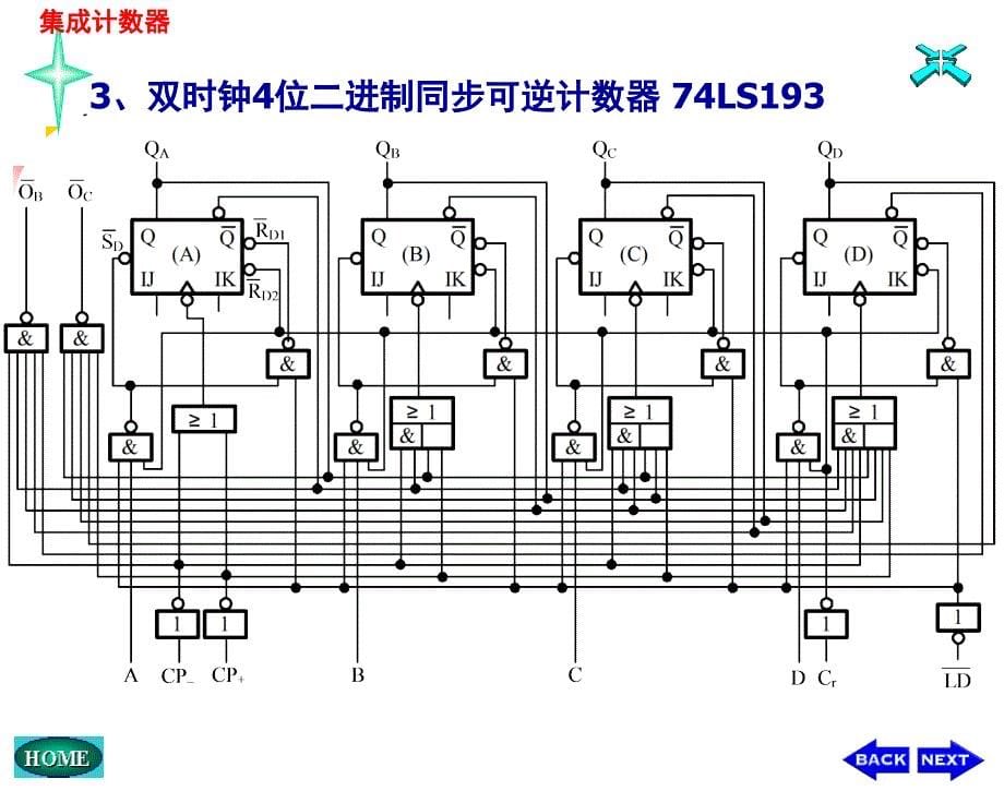 数字电路与逻辑设计第6章1120中规模计数器的级联_第5页