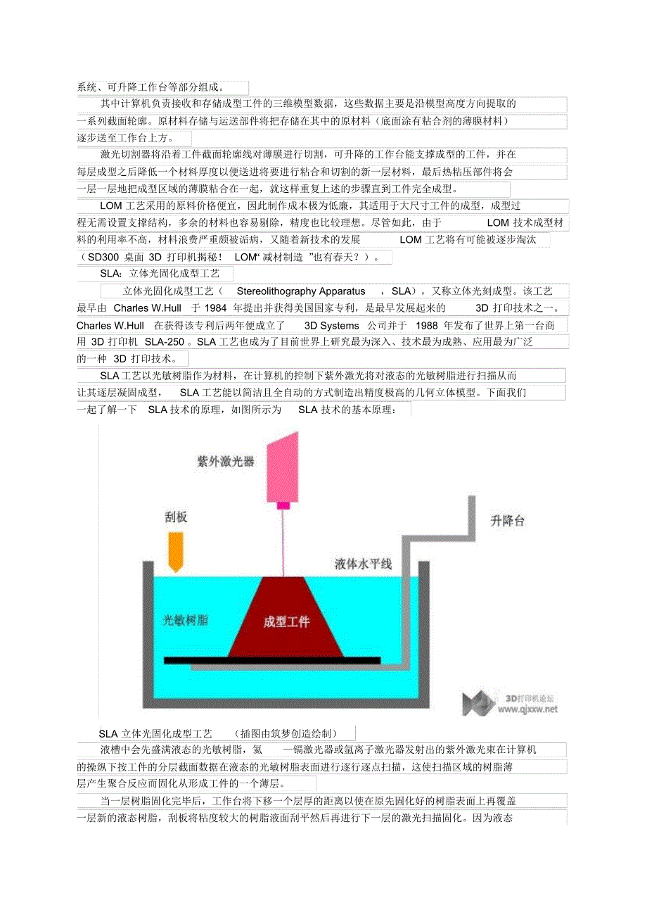 3D打印的原理与工艺_第2页