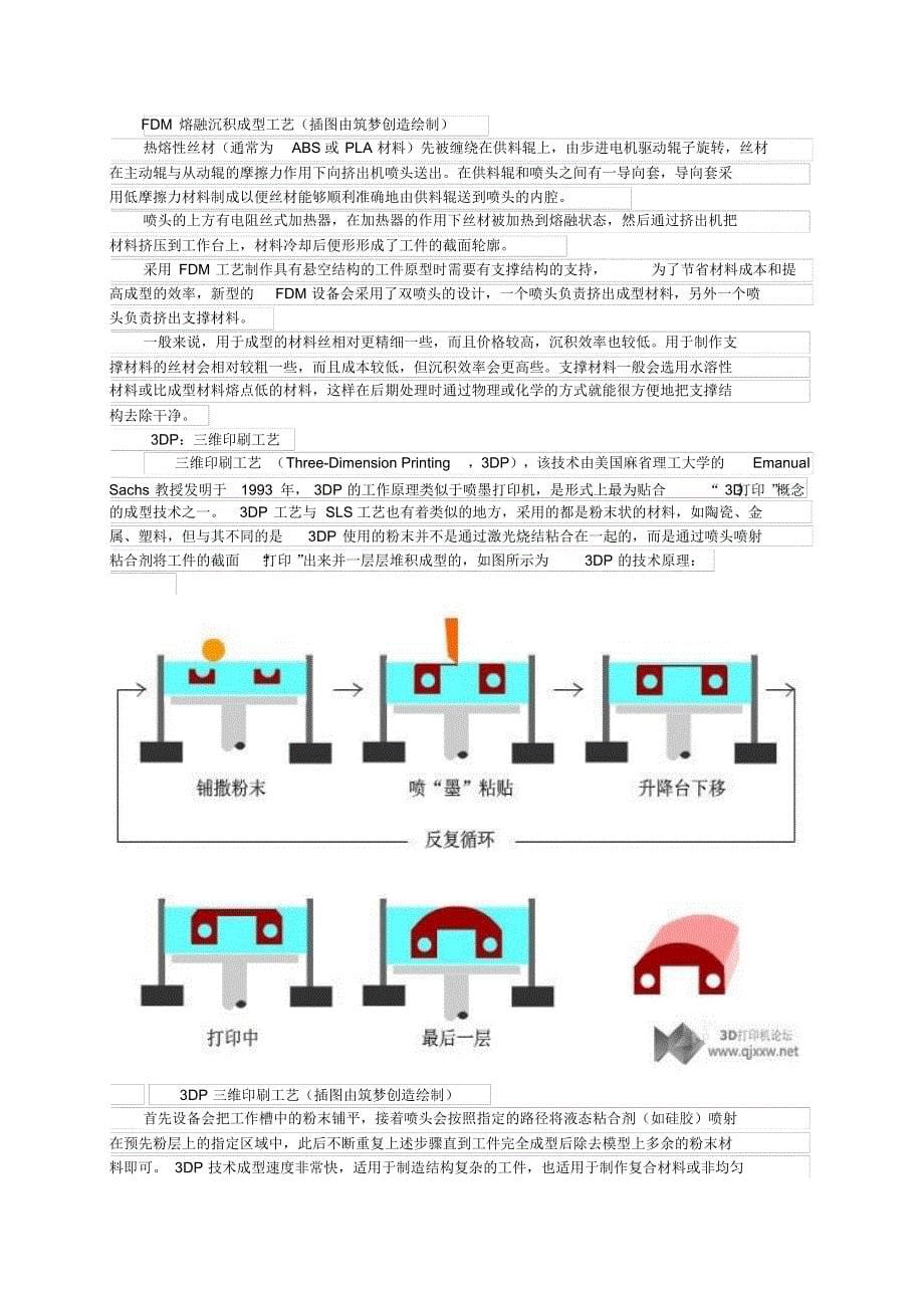 3D打印的原理与工艺_第5页