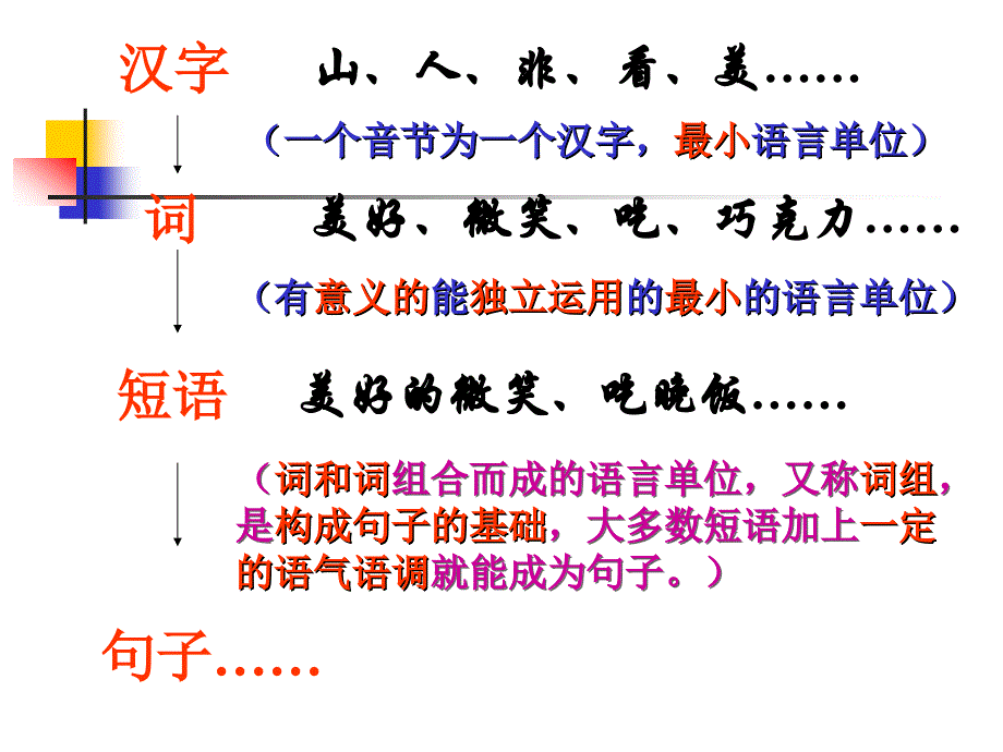 中考语文一轮复习课件专题02：短语结构类型 (含答案)_第2页