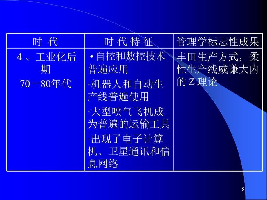 世纪管理学展望_第5页