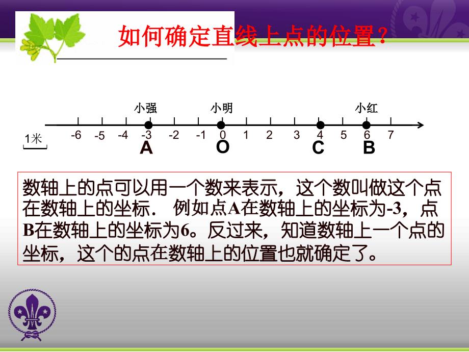 平面直角坐标系课件(1)_第3页