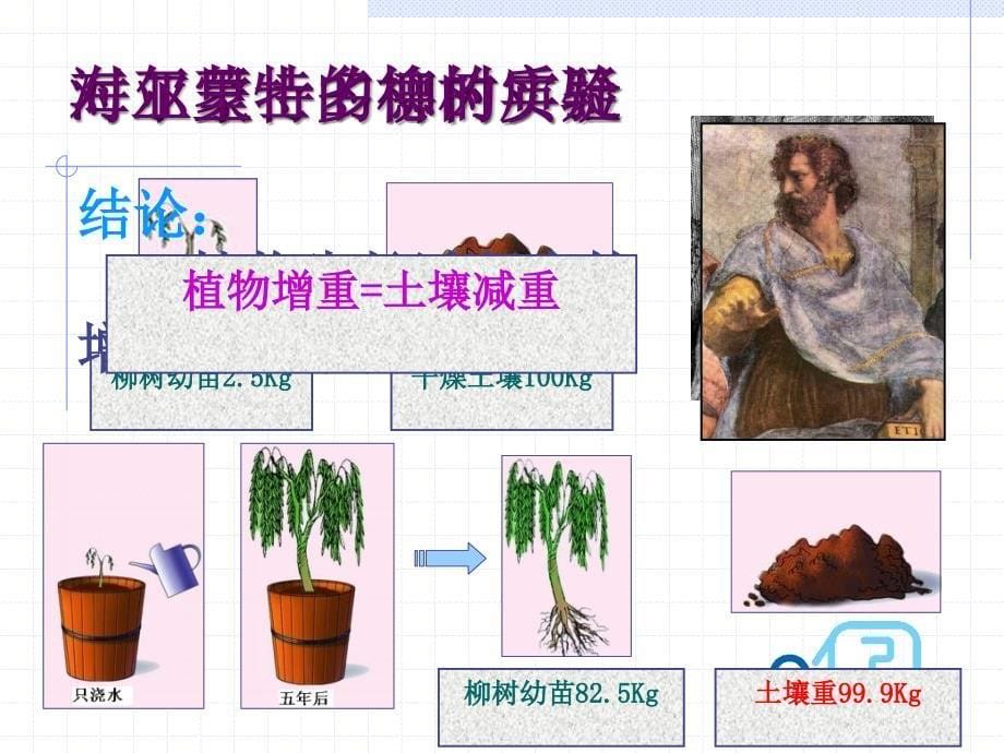 光合作用的探究历程_第5页