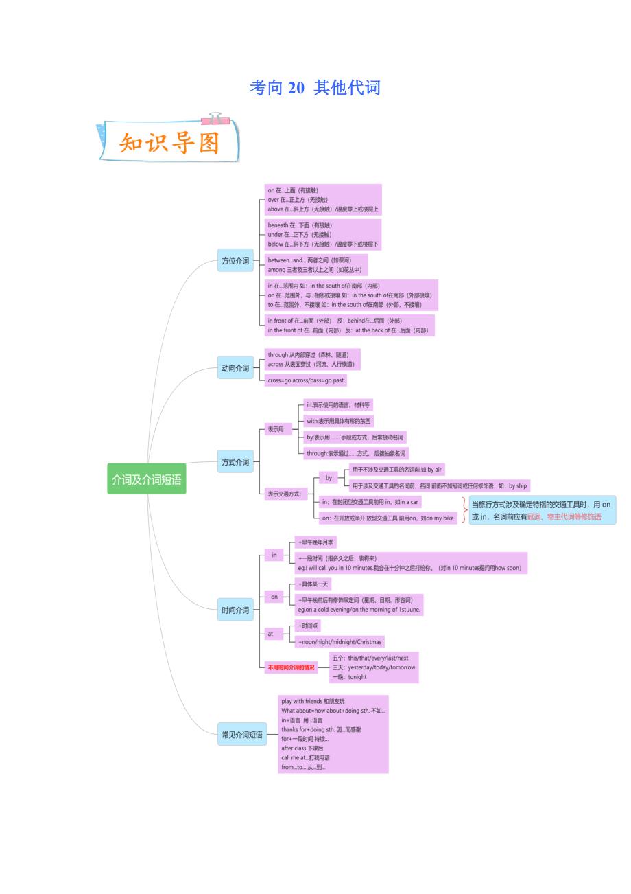 考向20 其他介词（难点）-备战2023年中考英语一轮复习考点微专题（全国通用）（解析版）-中考英语备考资料重点汇总知识点归纳_第1页