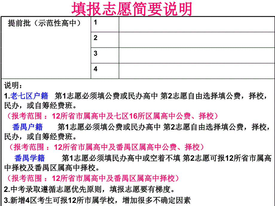 初三8班报志愿家长会_第4页