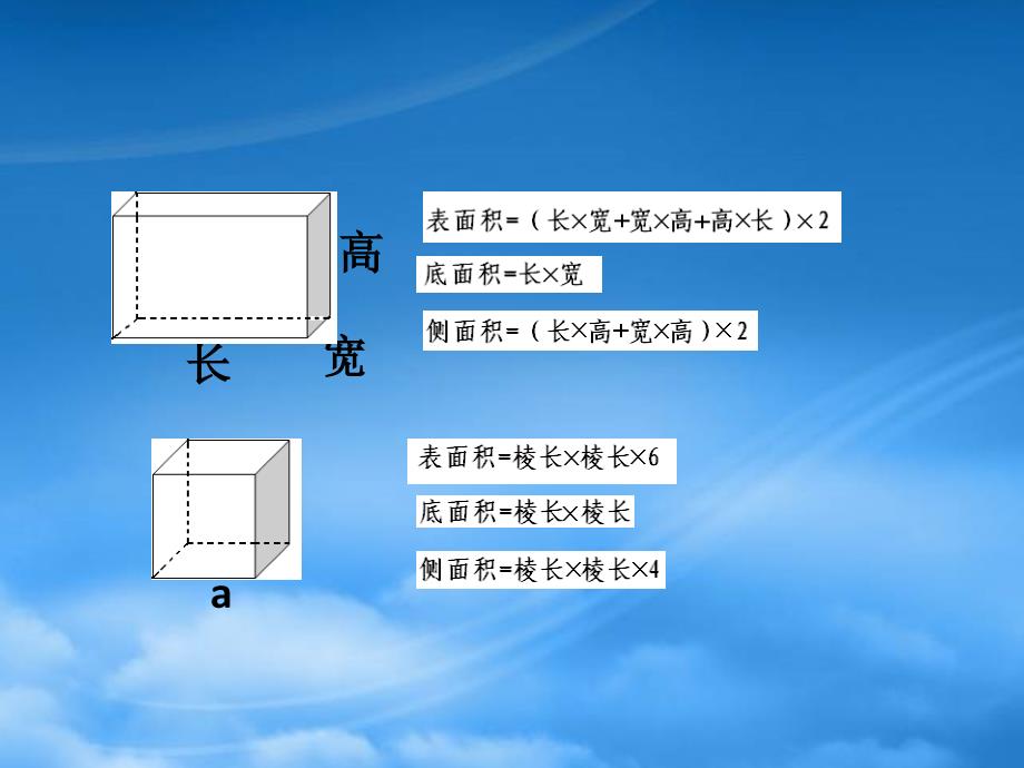 六年级数学上册长方体和正方体表面积的复习课件苏教_第3页