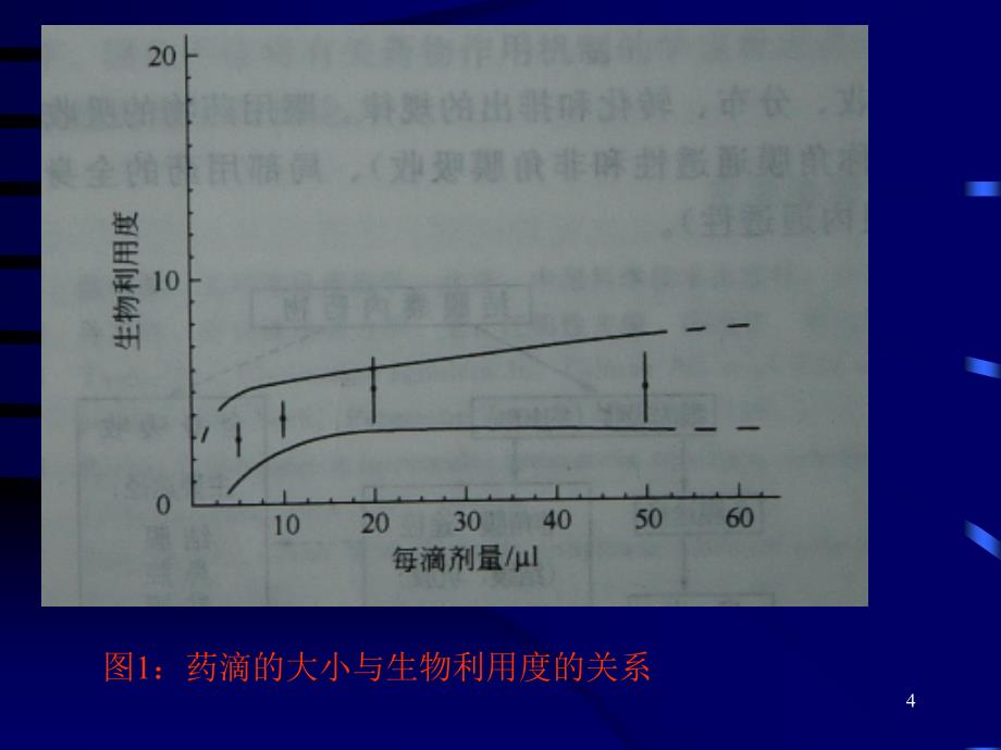 眼科合理用药演示PPT_第4页