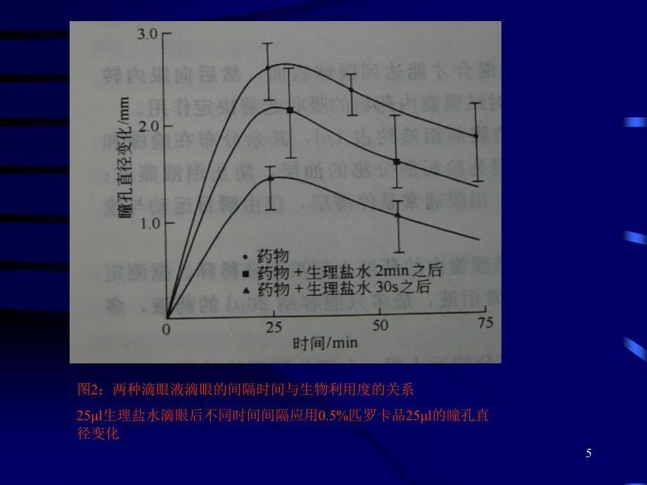 眼科合理用药演示PPT_第5页