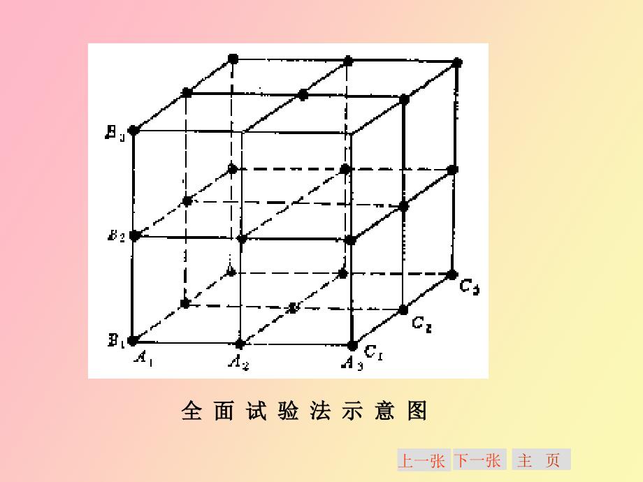 正交试验设计及结果分析_第4页