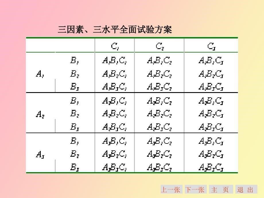 正交试验设计及结果分析_第5页