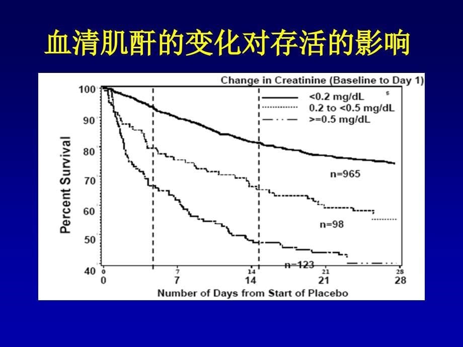 职业性肾损伤与肾脏替代治疗ppt课件_第5页