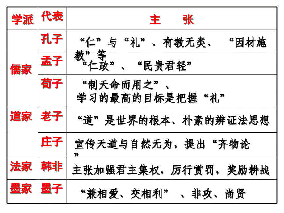 《罢黜百家独尊儒术》_第3页