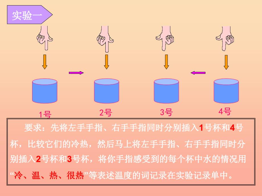 三年级科学下册温度与水的变化1温度和温度计课件3教科版_第2页