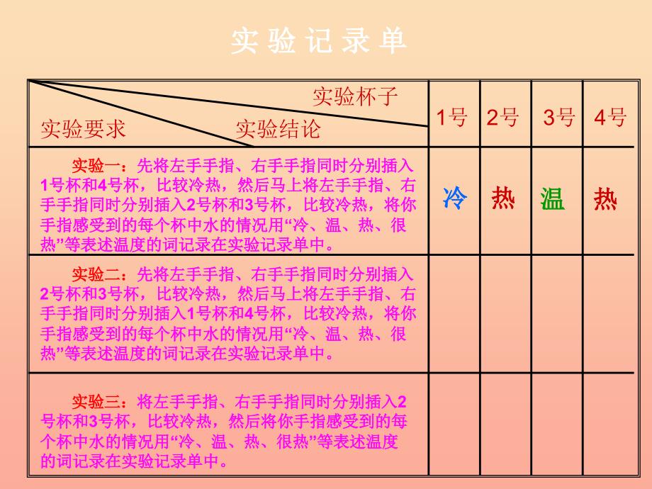 三年级科学下册温度与水的变化1温度和温度计课件3教科版_第3页