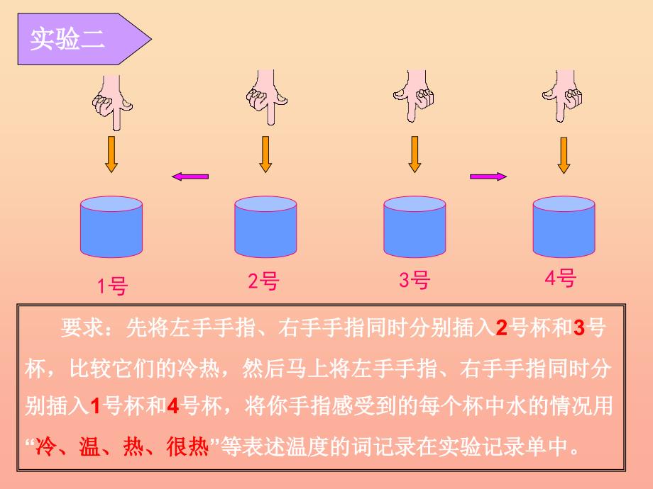 三年级科学下册温度与水的变化1温度和温度计课件3教科版_第4页