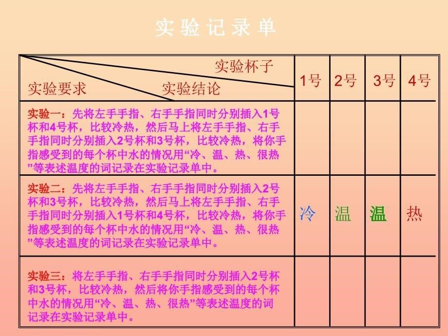 三年级科学下册温度与水的变化1温度和温度计课件3教科版_第5页