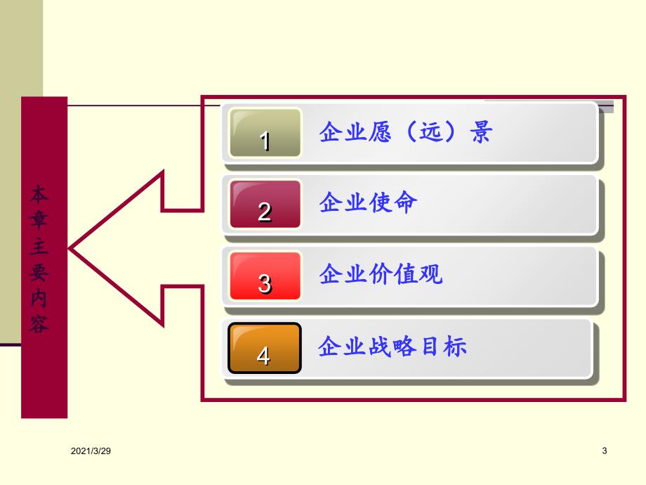 企业使命与战略目标课堂PPT_第3页