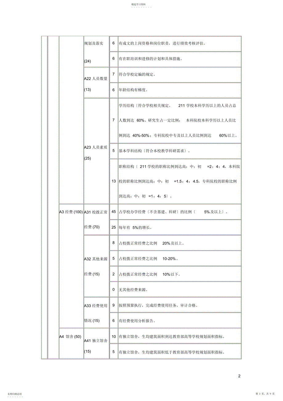 2022年江苏省普通高等学校图书馆评估指标体系-评分标准和内涵_第2页