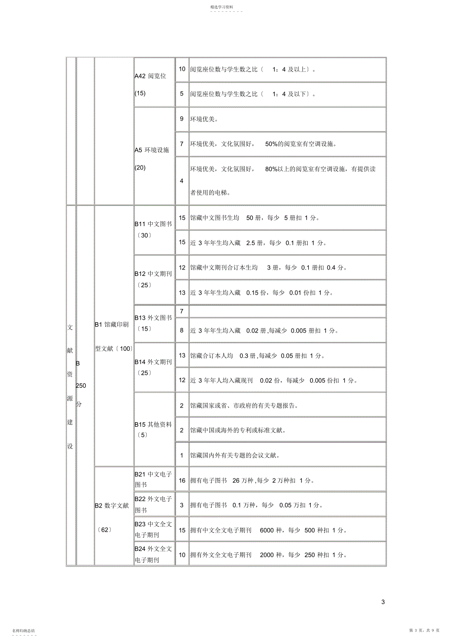 2022年江苏省普通高等学校图书馆评估指标体系-评分标准和内涵_第3页