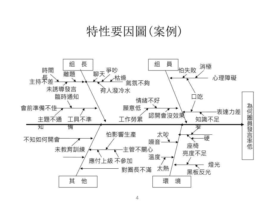 QC七大工具与应用_第4页