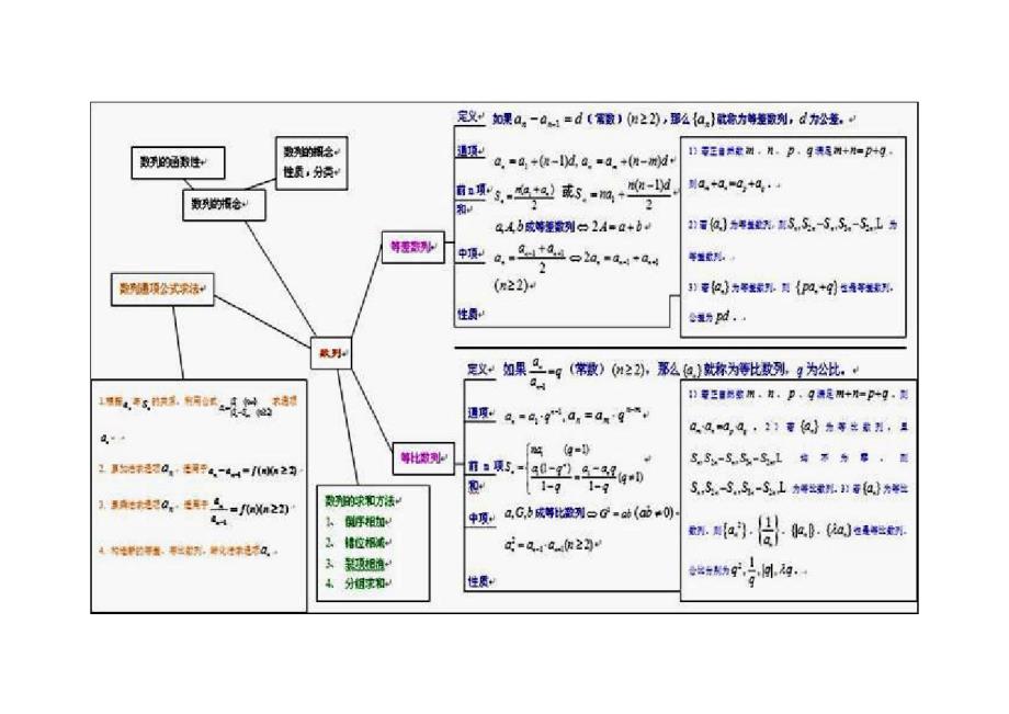 数列思维导图_第2页