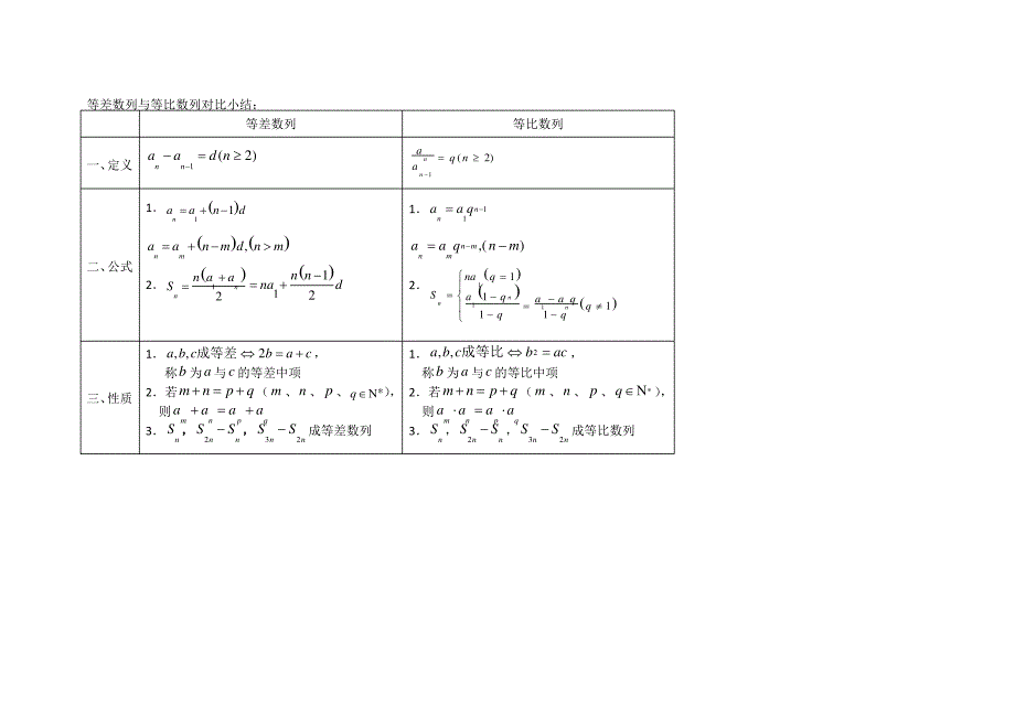 数列思维导图_第3页