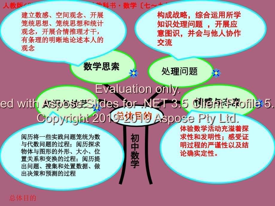 人教版七年级数学说课标说教材演示文稿ppt课件_第5页