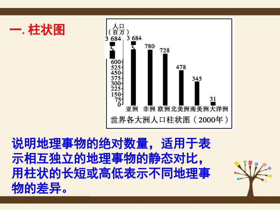 人口统计图判读小专题_第4页