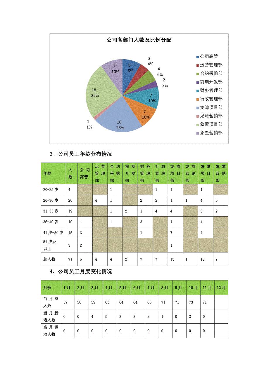 2022年度公司人力资源工作总结及2023年度人力资源工作计划_第2页