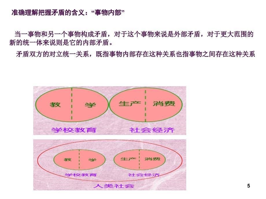 9.1矛盾的同一性和斗争性ppt课件_第5页