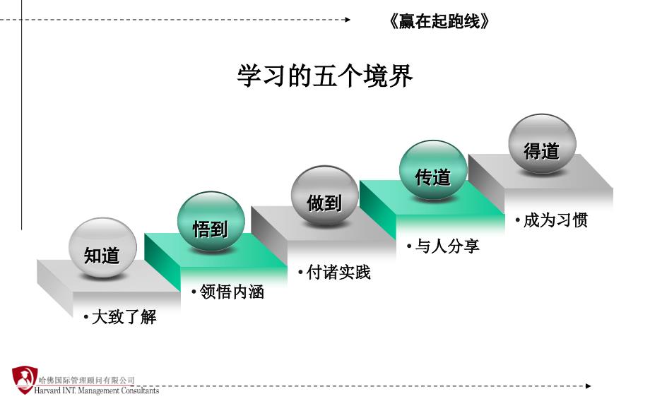 赢在起跑线.ppt_第4页