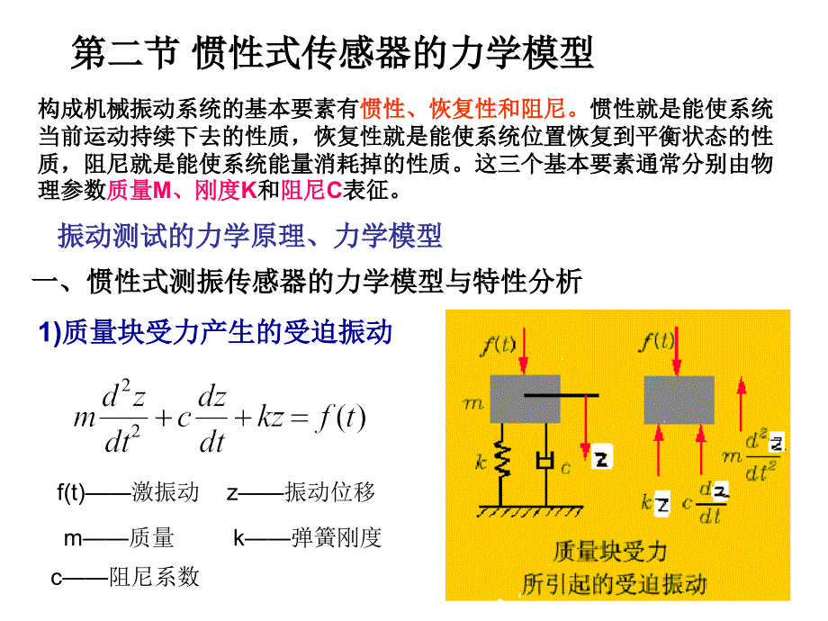 第七章--振动的测试.课件_第4页